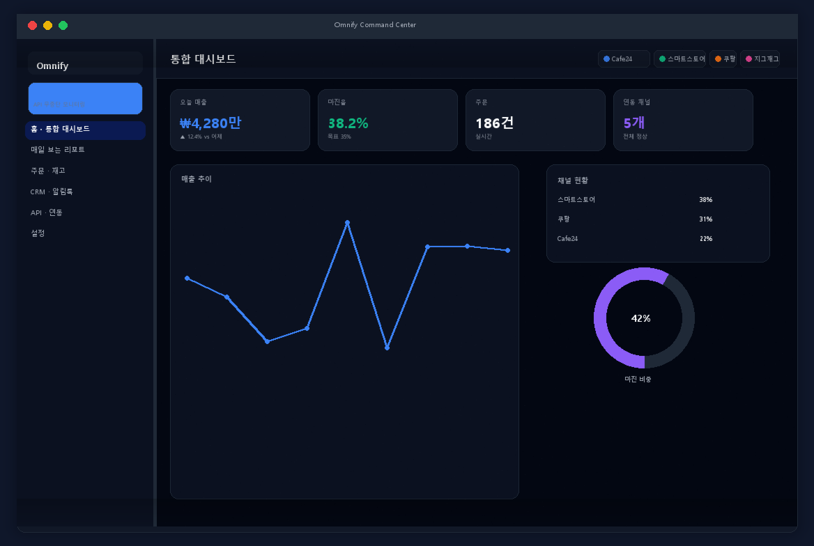 Omnify 통합 대시보드 데모 화면 — 매출·마진·재고 KPI