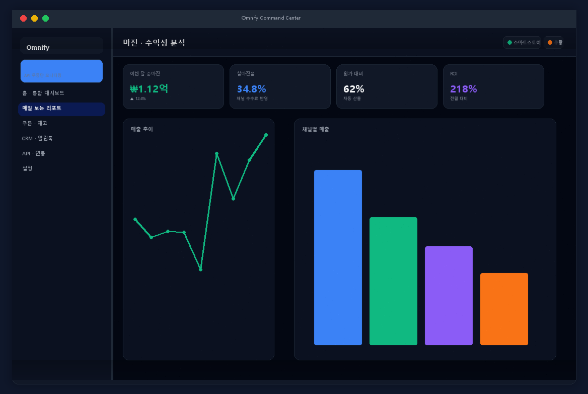 B사 Omnify 마진 분석 스크린샷