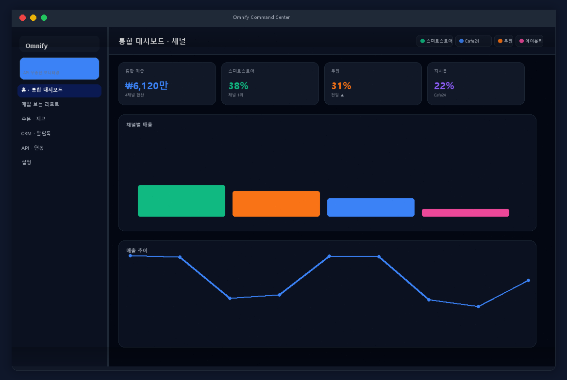 E사 Omnify 채널 통합 스크린샷